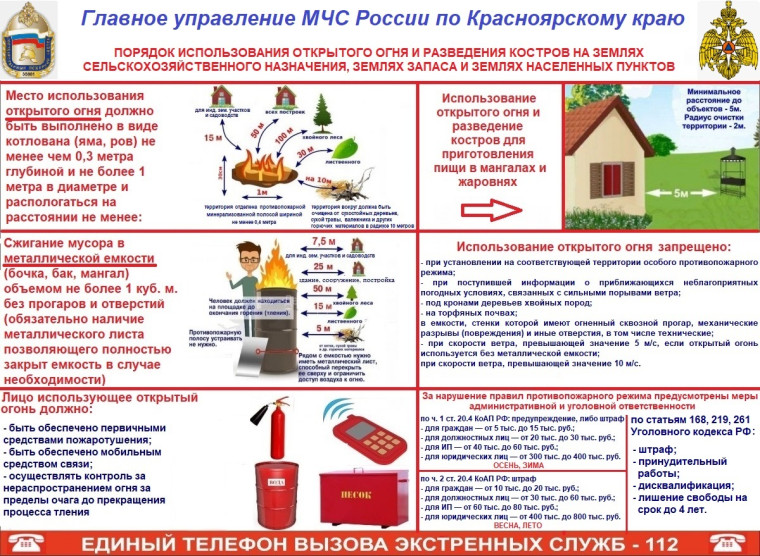 Порядок использования открытого огня. Порядок использования открытого огня.